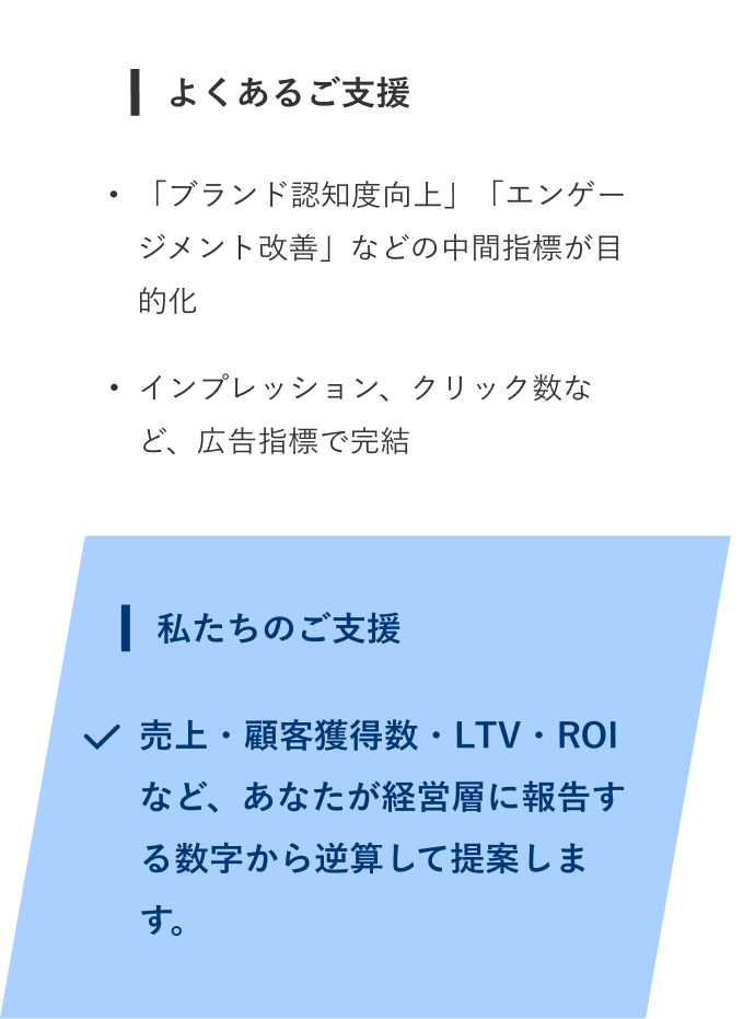 売上・顧客獲得数・LTV・ROIなど、あなたが経営層に報告する数字から逆算して提案します。