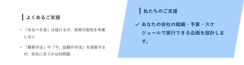 私たちのご支援はあなたの会社の組織・予算・スケジュールで実行できる企画を設計します。