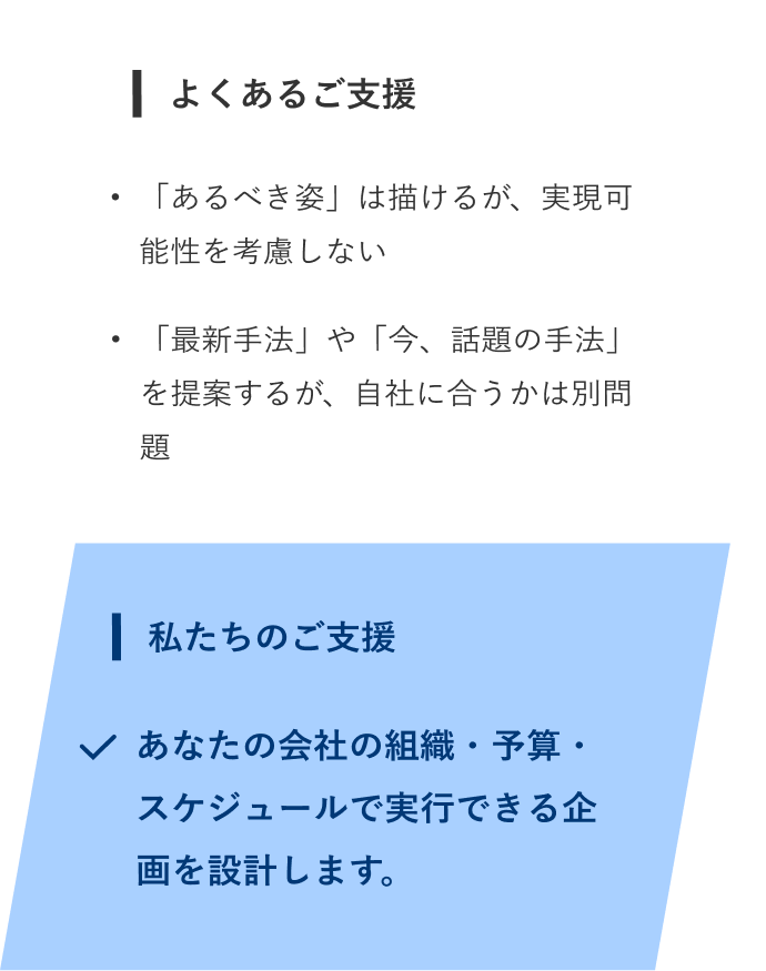 私たちのご支援はあなたの会社の組織・予算・スケジュールで実行できる企画を設計します。