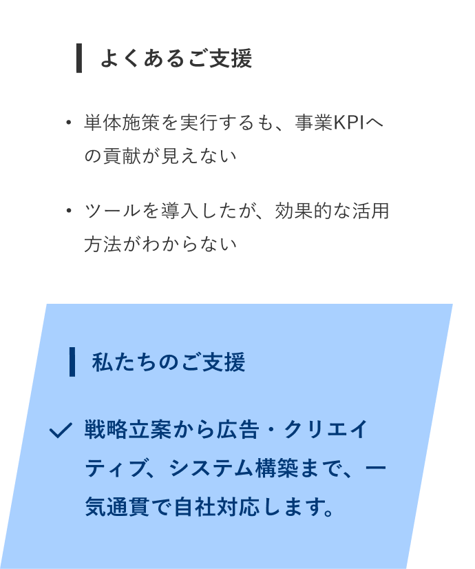私たちのご支援は戦略立案から広告・クリエイティブ、システム構築まで、一気通貫で自社対応します。