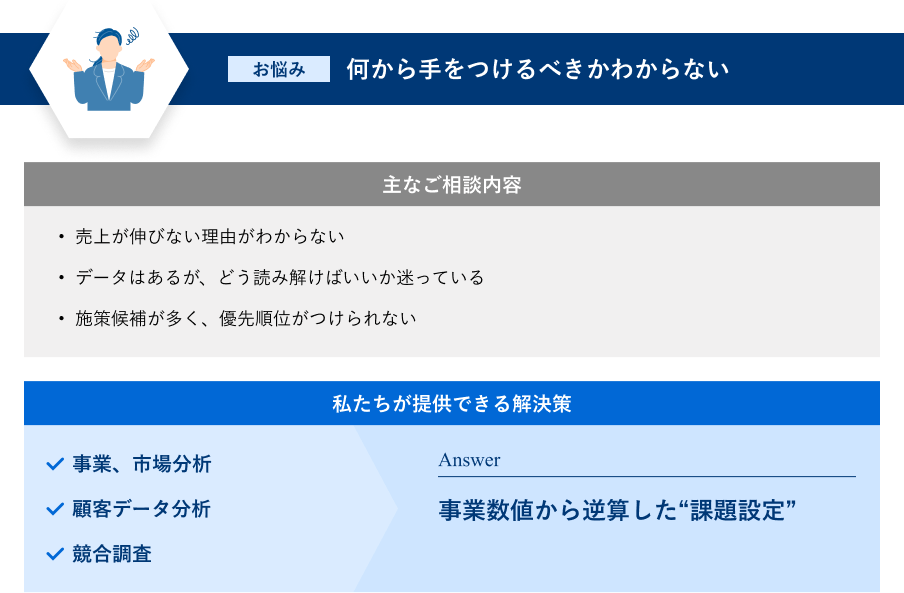 “事業数値から逆算した課題設定”でお悩みを解決します。