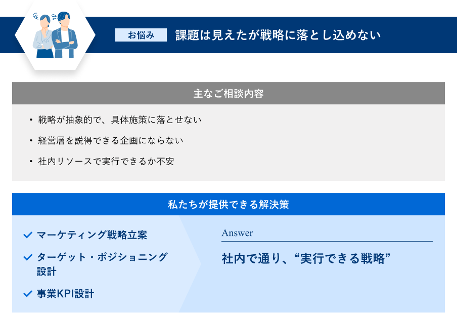 社内で通り、“実行できる戦略”