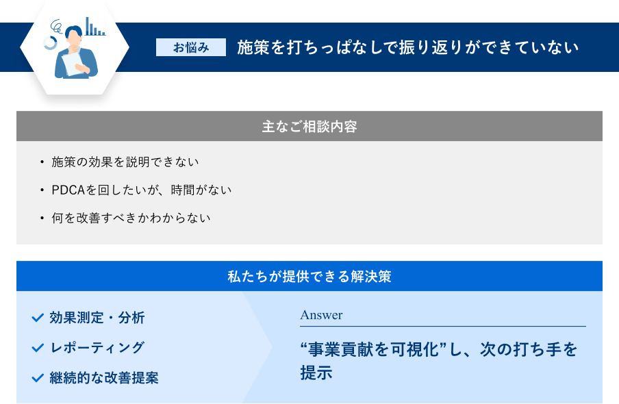 “事業貢献を可視化”し、次の打ち手を提示
