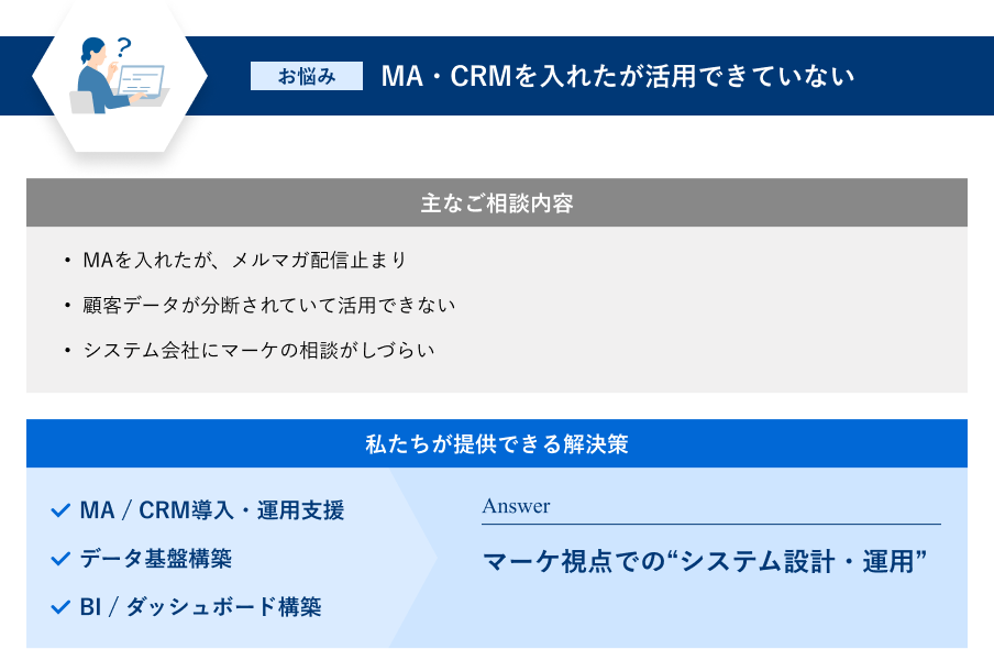 マーケ視点での“システム設計・運用”